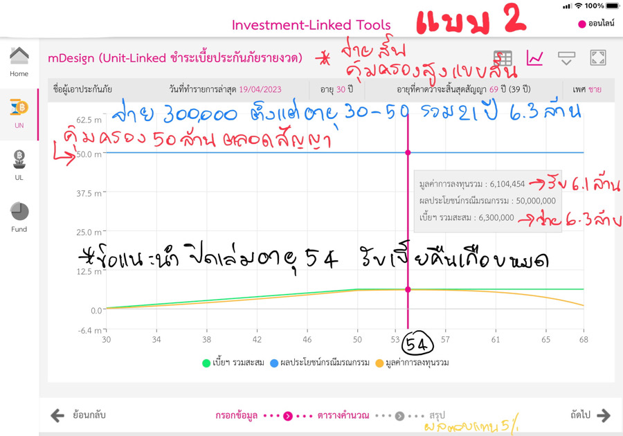 ยูนิตลิ้งค์ ยูนิตลิ้งค์