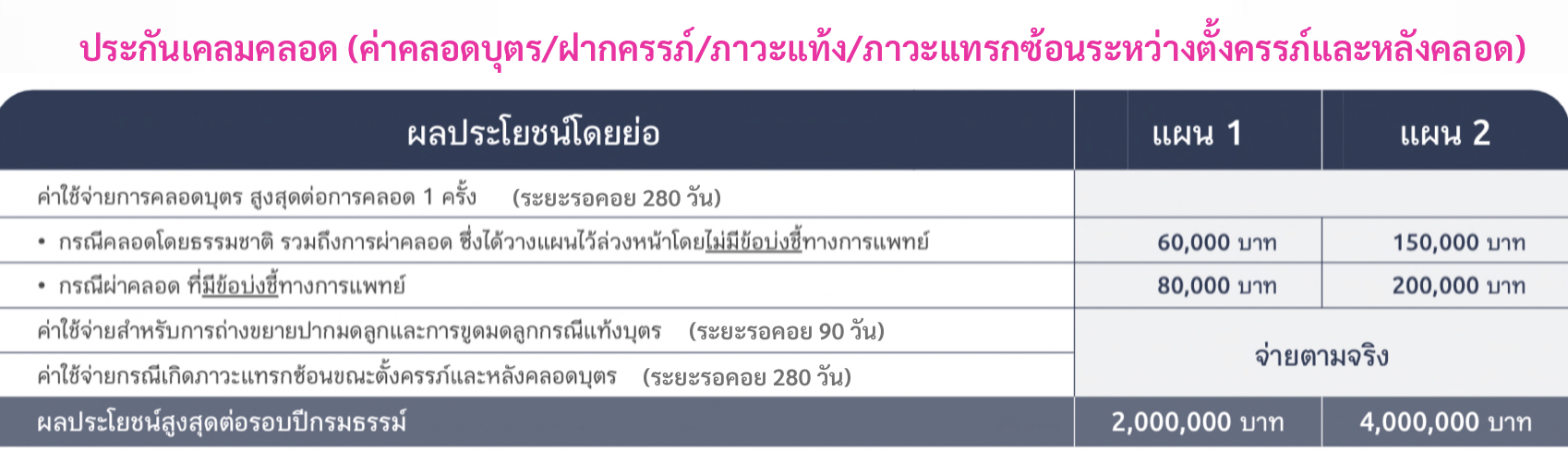 ประกันเคลมคลอด