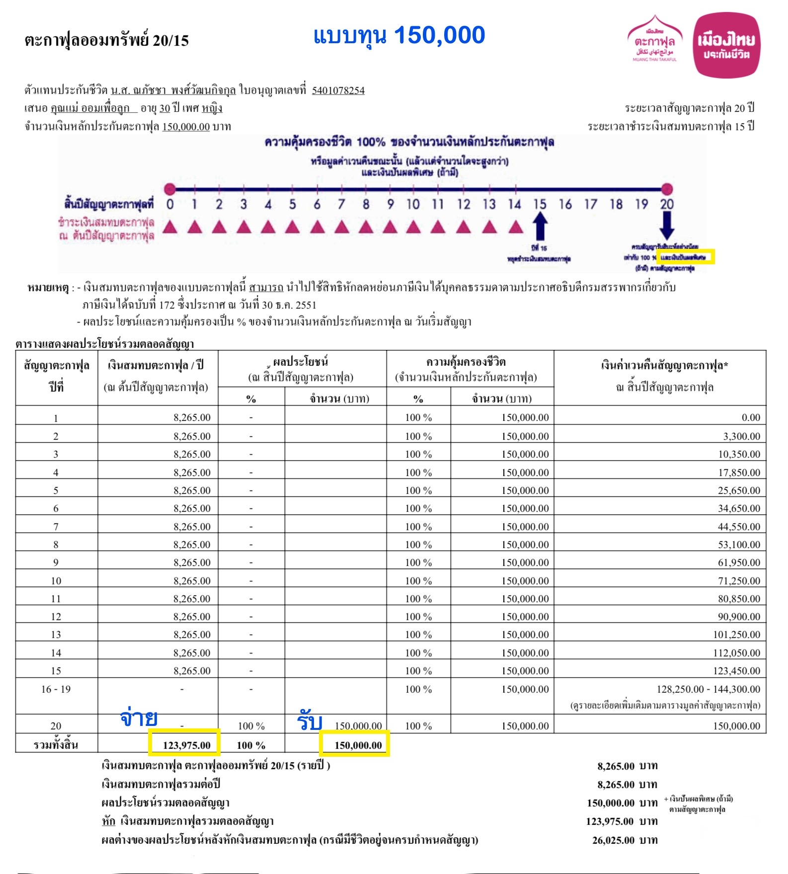 ออมเพื่อลูก ออมเพื่อลูก