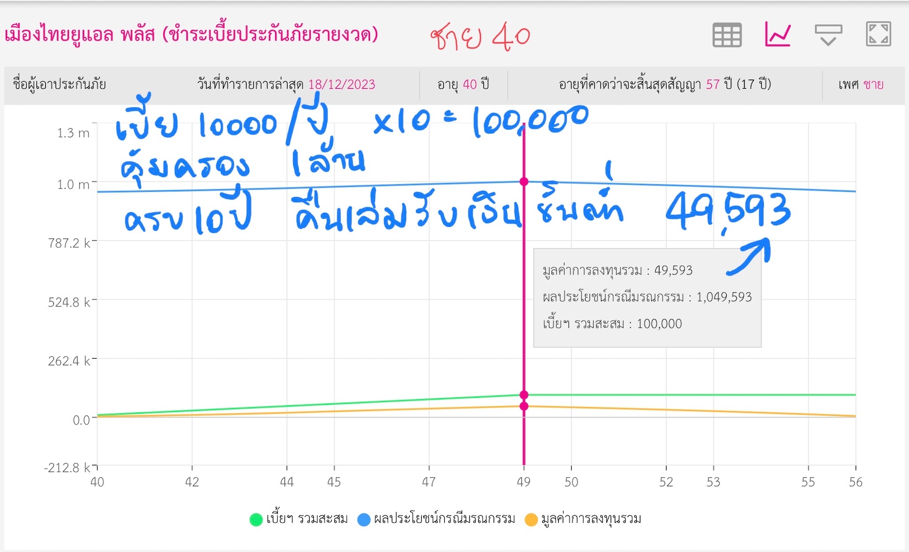 ประกันมรดก ประกันมรดก