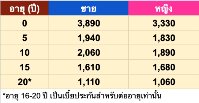 โรคร้ายแรงเด็ก โรคร้ายแรงเด็ก