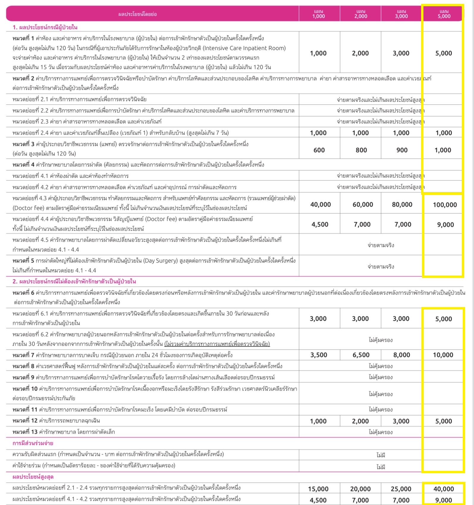 ประกันสุขภาพ ประกันสุขภาพ