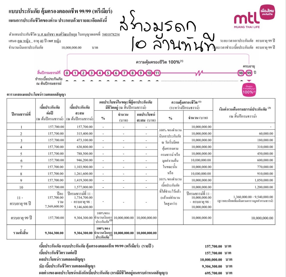 มรดก มรดก