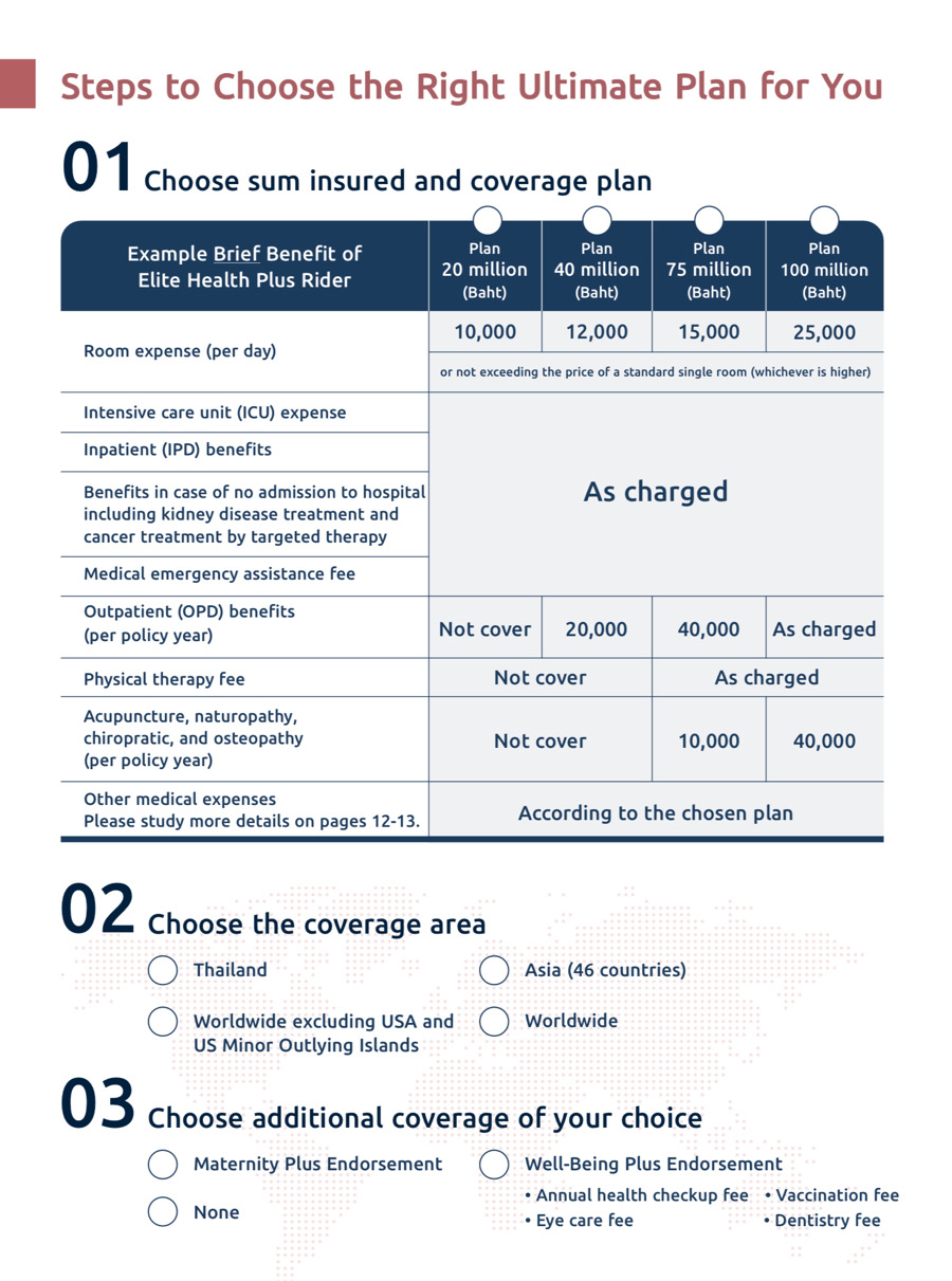 Health insurance Health insurance