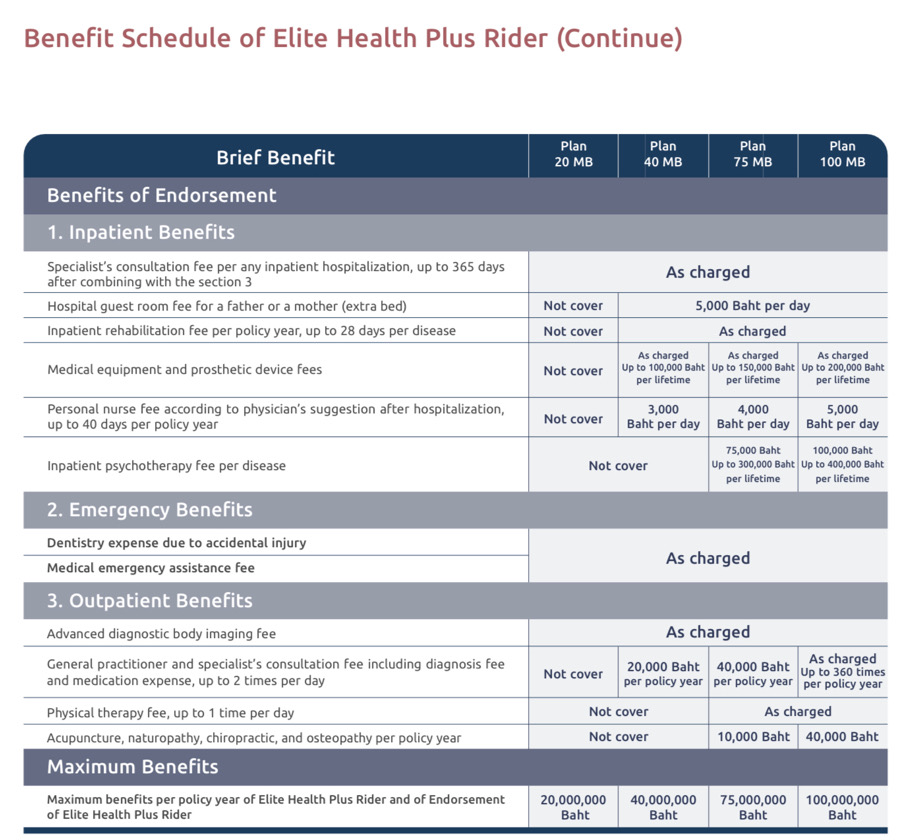 Health insurance Health insurance