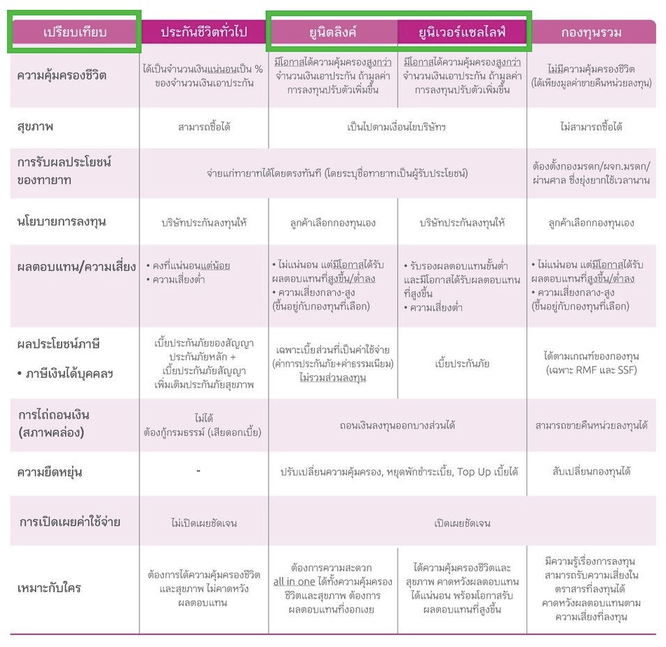 ยูนิตลิ้งค์ ยูนิตลิ้งค์