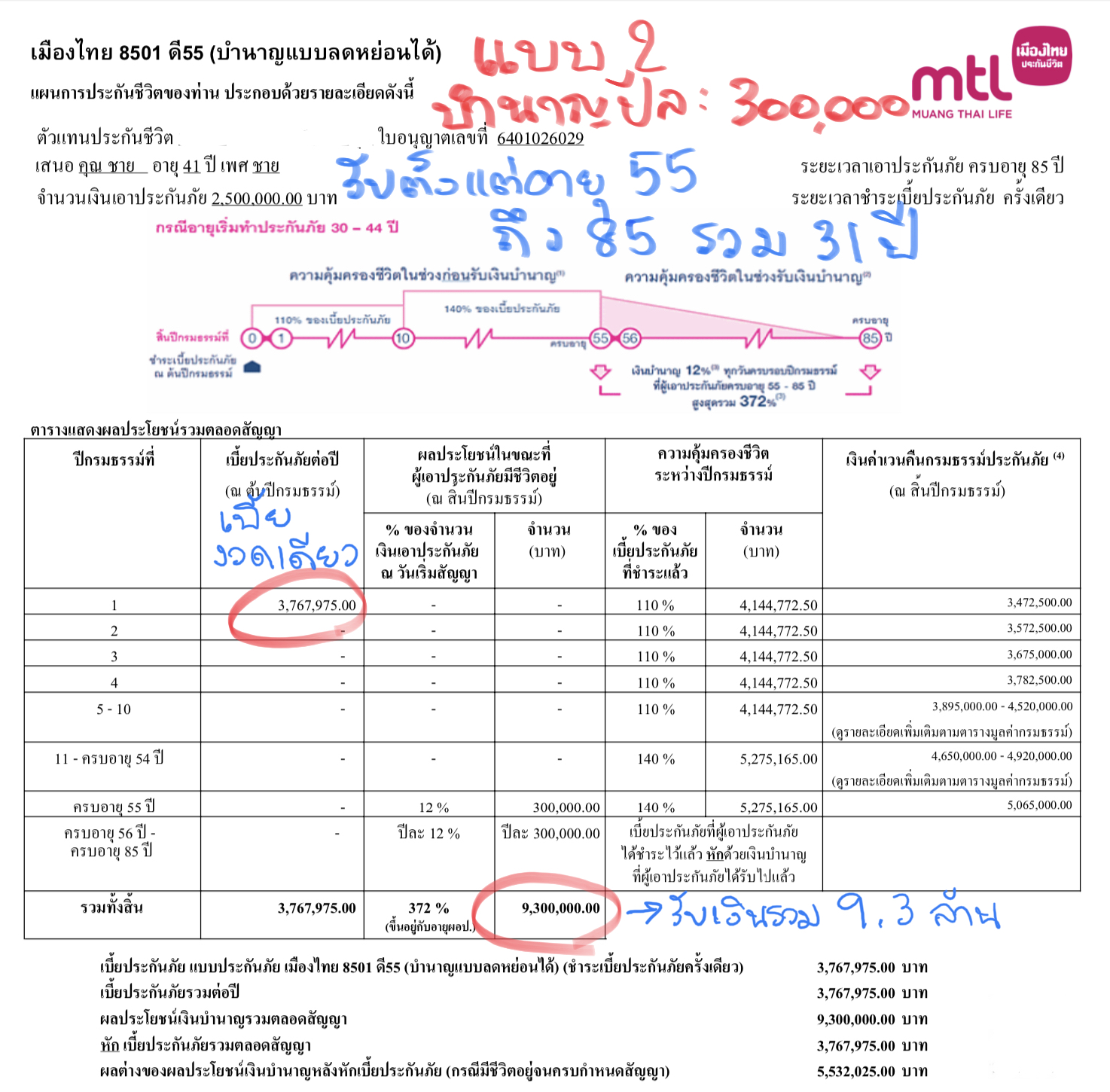 ประกันบำนาญ ประกันบำนาญ