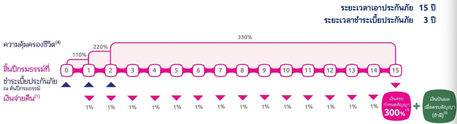 เงินปันผล เงินปันผล