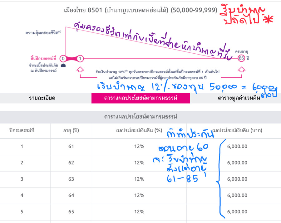 ลดหย่อนภาษี