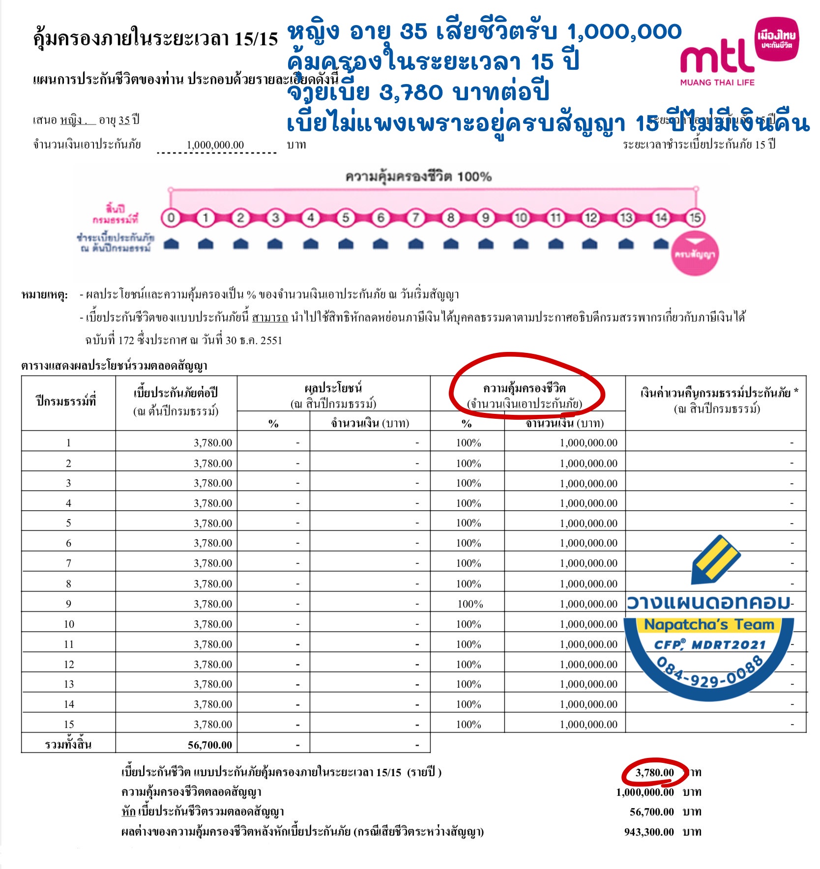 ประกันชีวิต