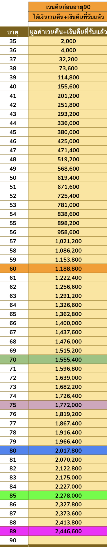 ประกันออมเงิน ประกันออมเงิน