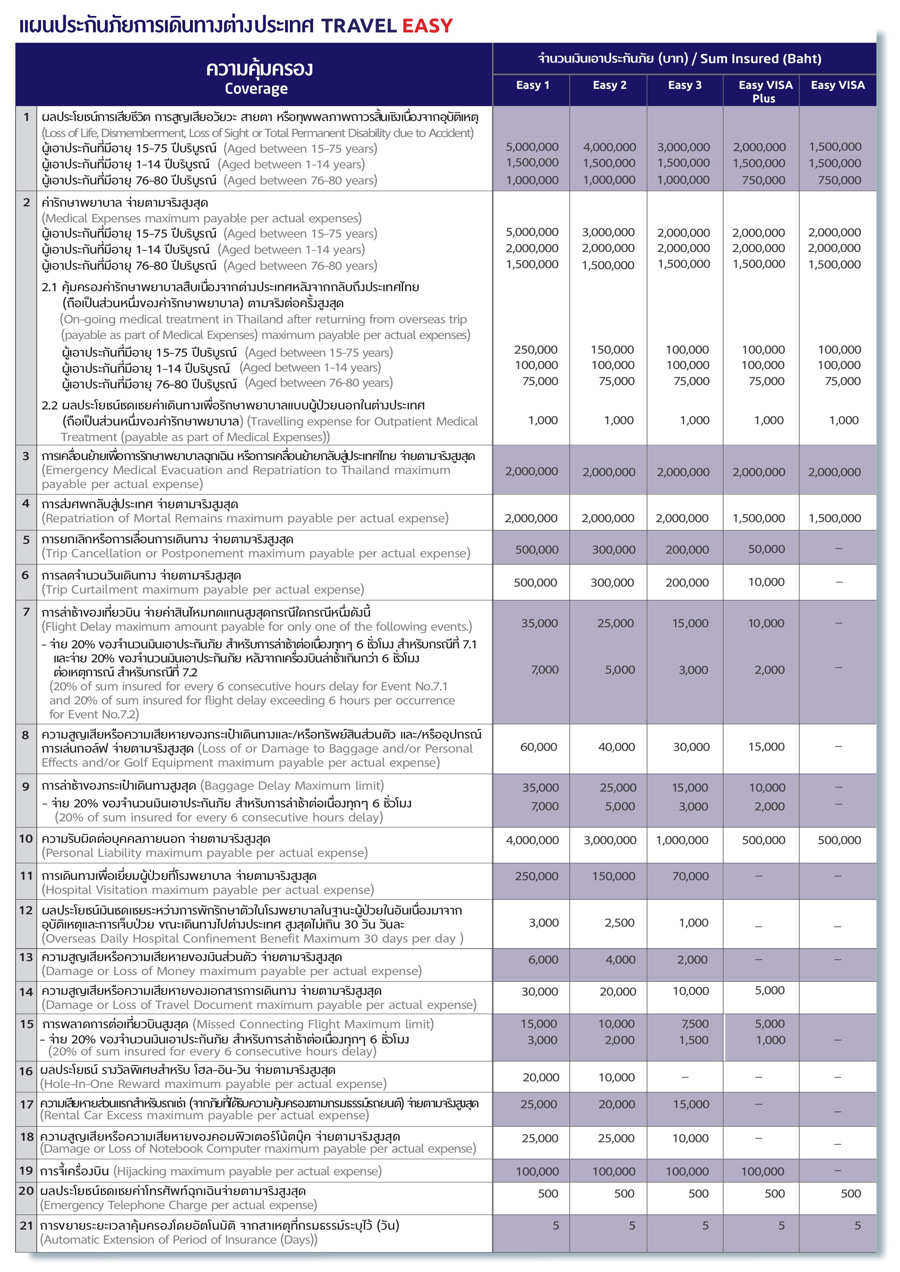 ประกันเดินทาง ประกันเดินทาง