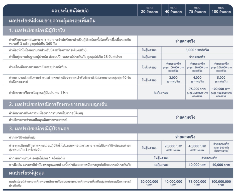 ประกันสุขภาพ ประกันสุขภาพ