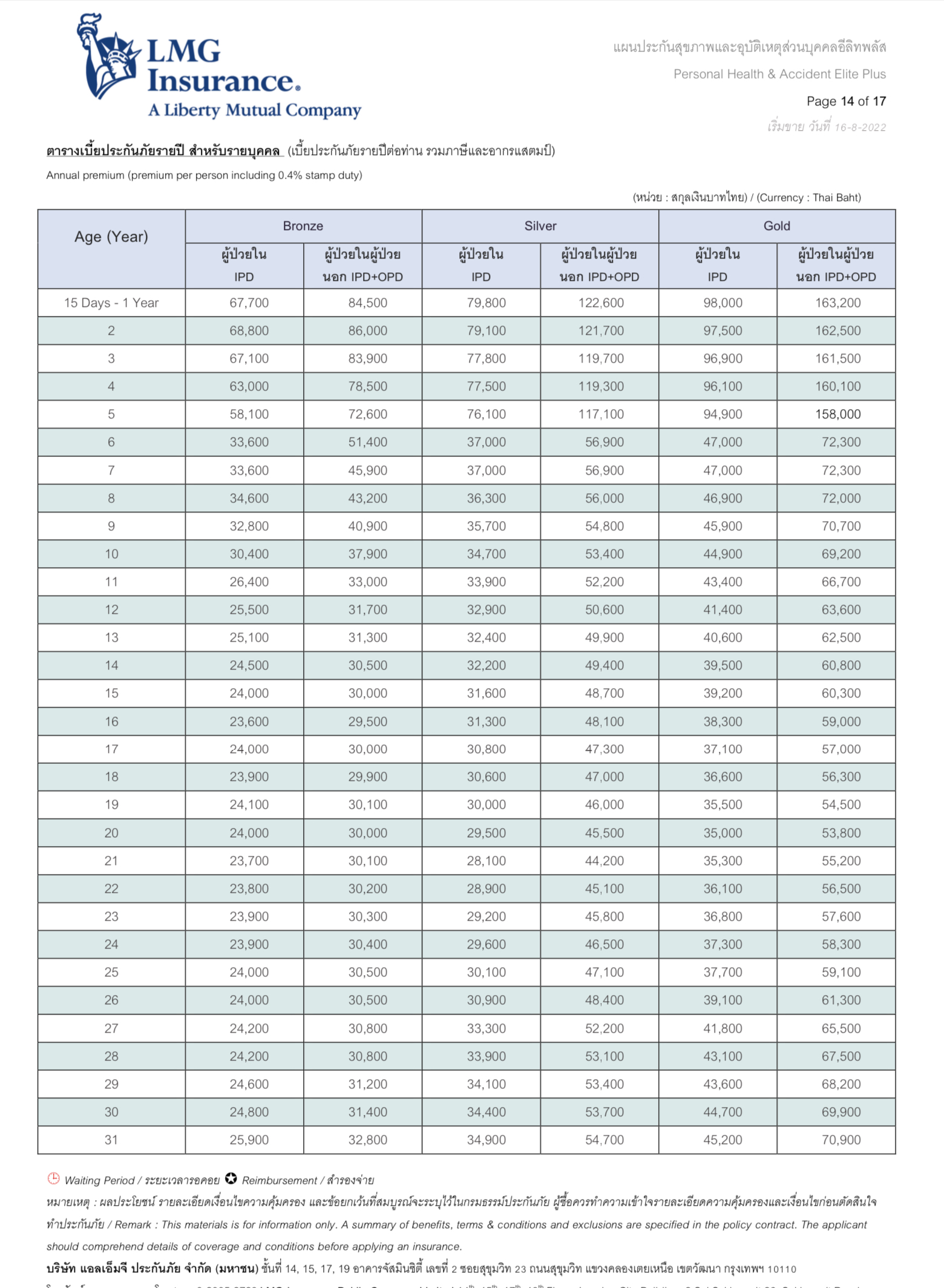 ประกันคลอดบุตร ประกันคลอดบุตร