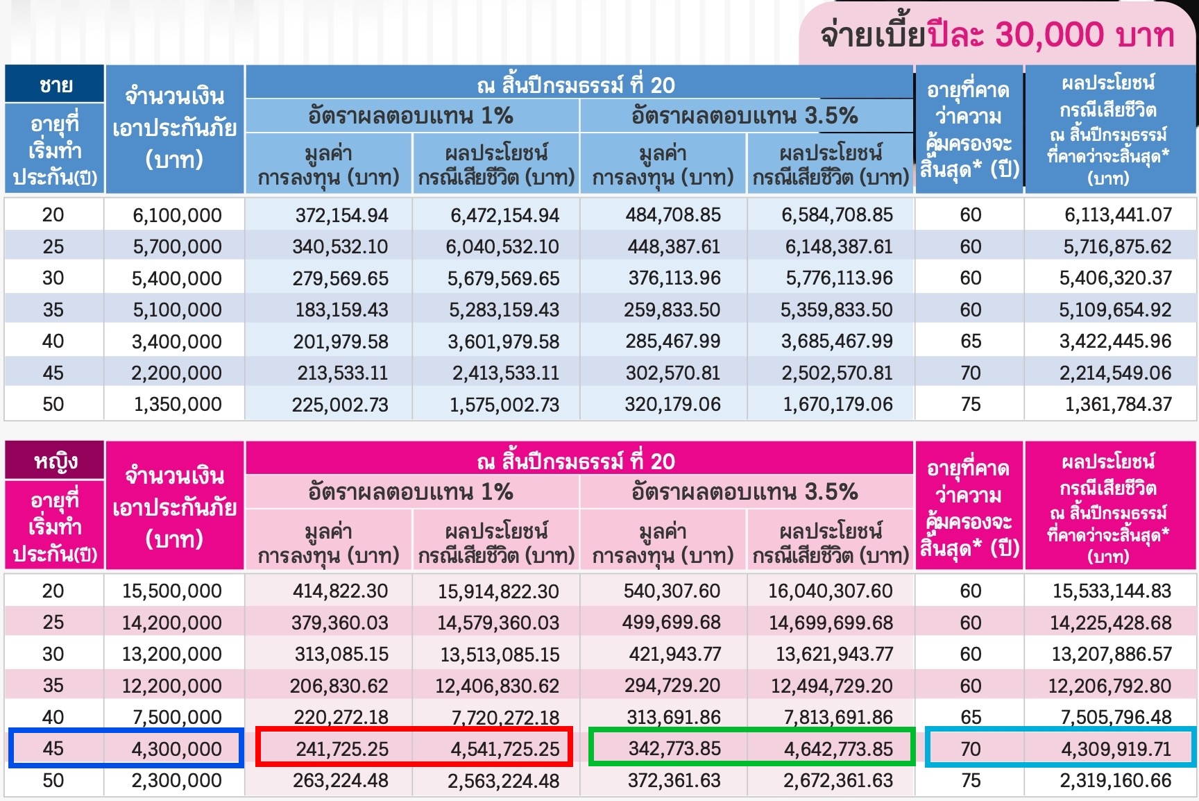 ประกันมรดก ประกันมรดก