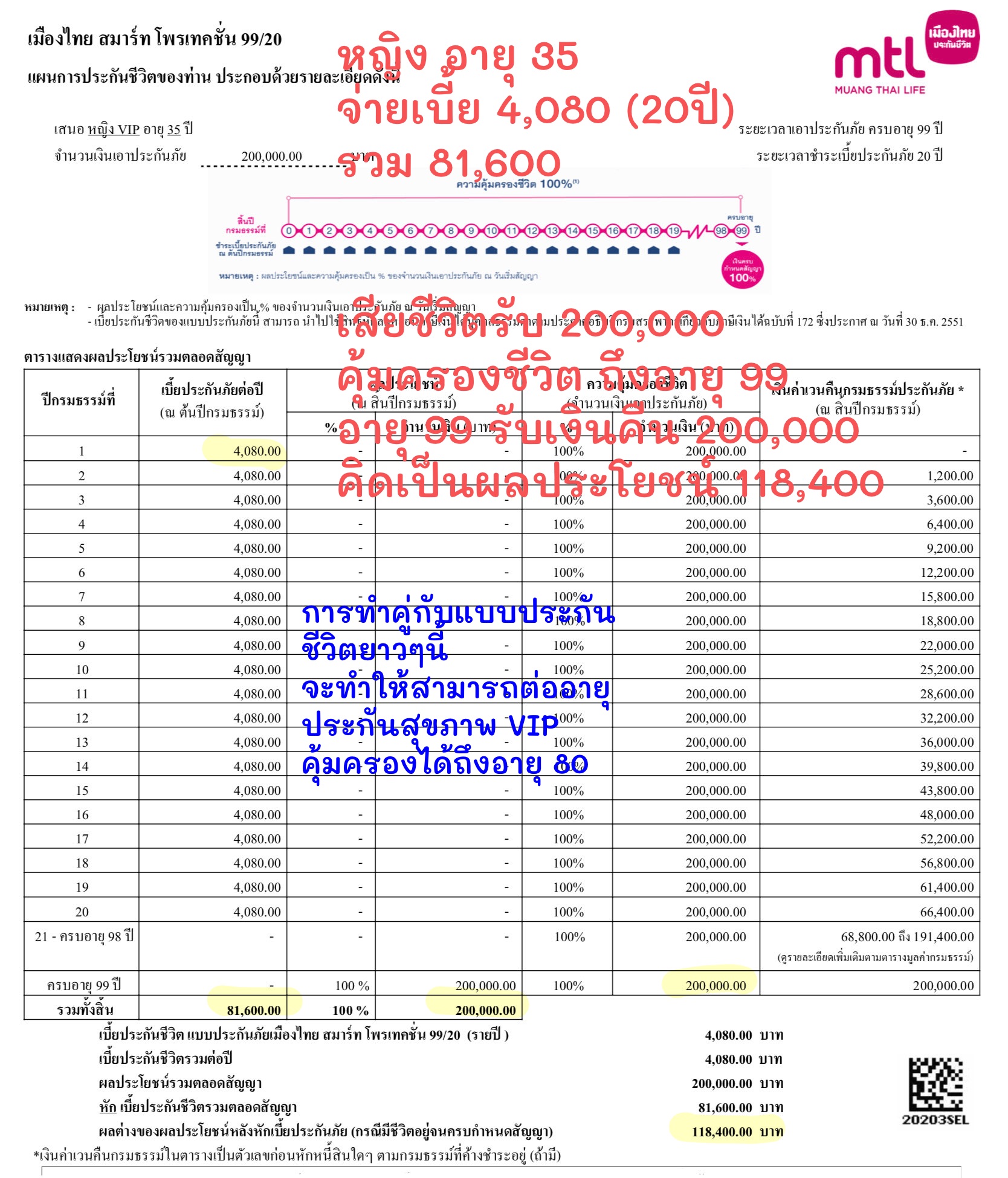 ประกันชีวิต