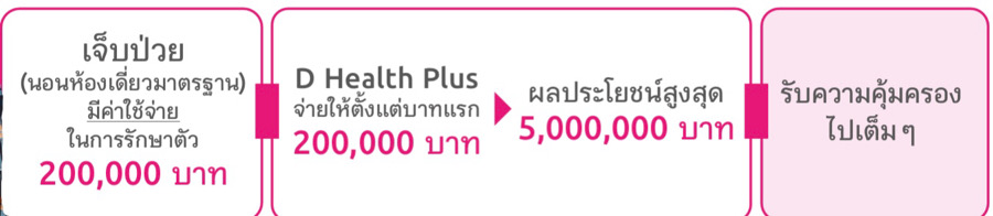 ประกันสุขภาพ ประกันสุขภาพ