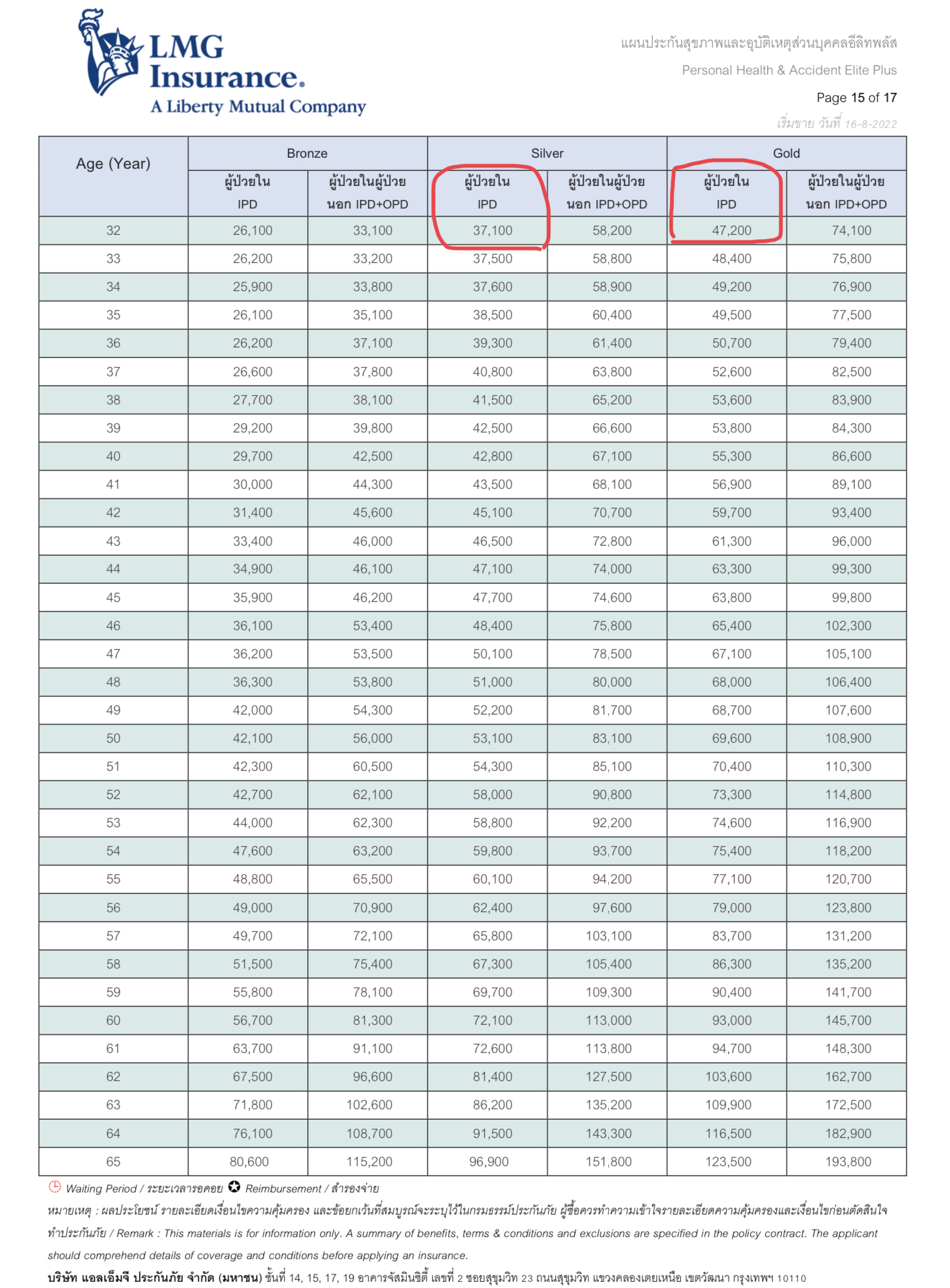 ประกันคลอดบุตร ประกันคลอดบุตร