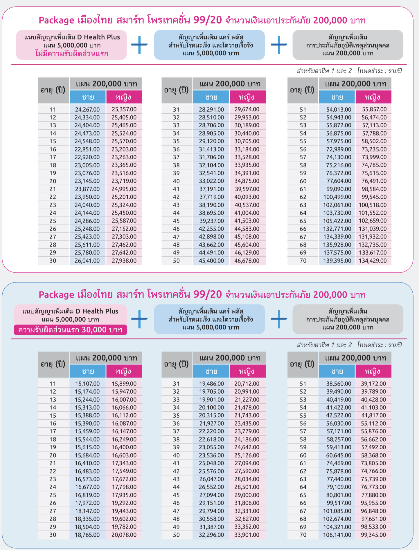 ประกันสุขภาพ ประกันสุขภาพ