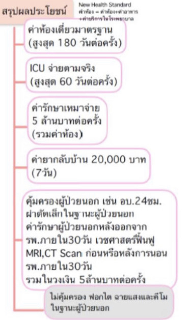 ประกันบริษัทไหนดี ประกันบริษัทไหนดี