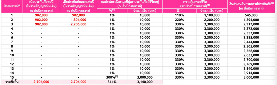เงินปันผล เงินปันผล