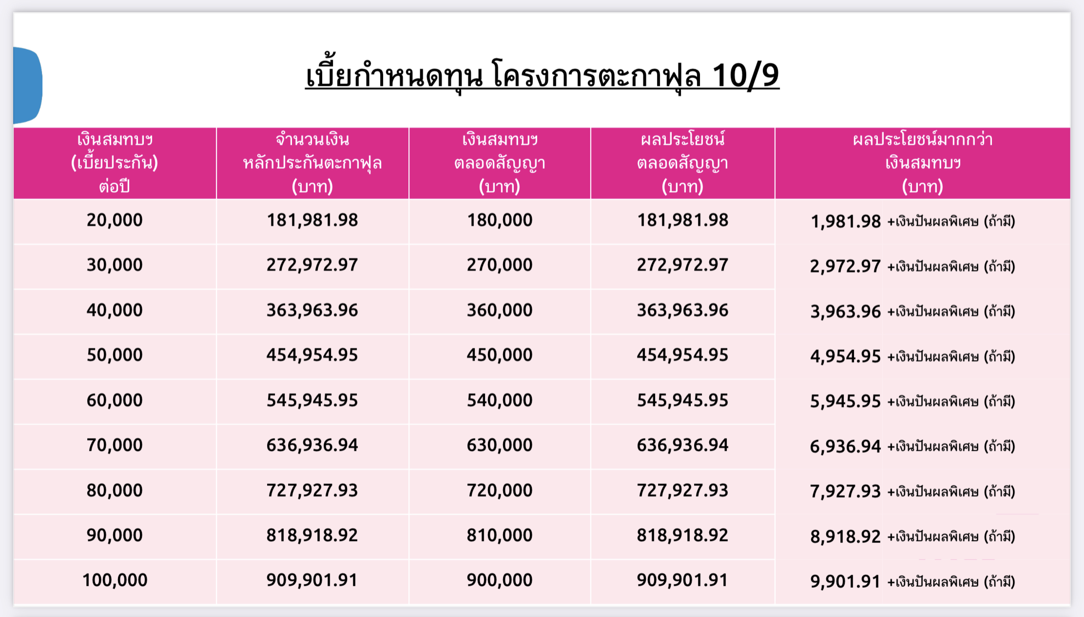 ประกันชีวิต