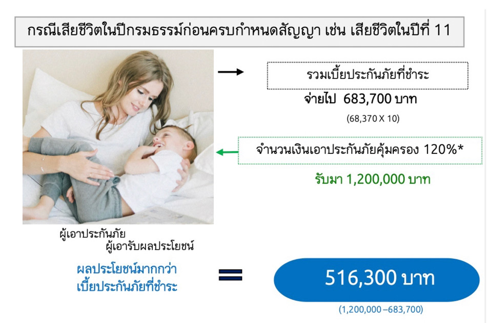 ลดหย่อนภาษี ลดหย่อนภาษี