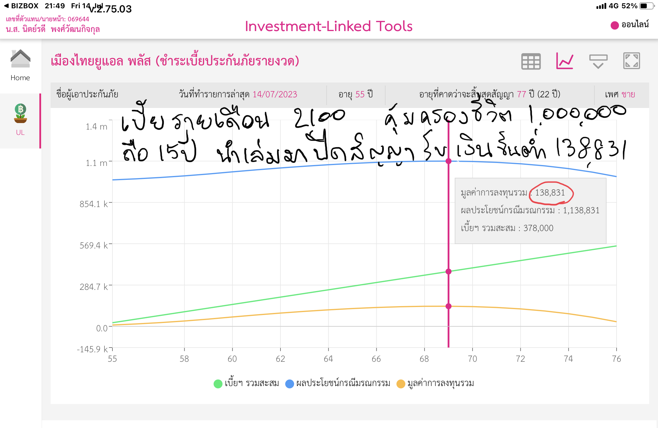 ผลตอบแทน