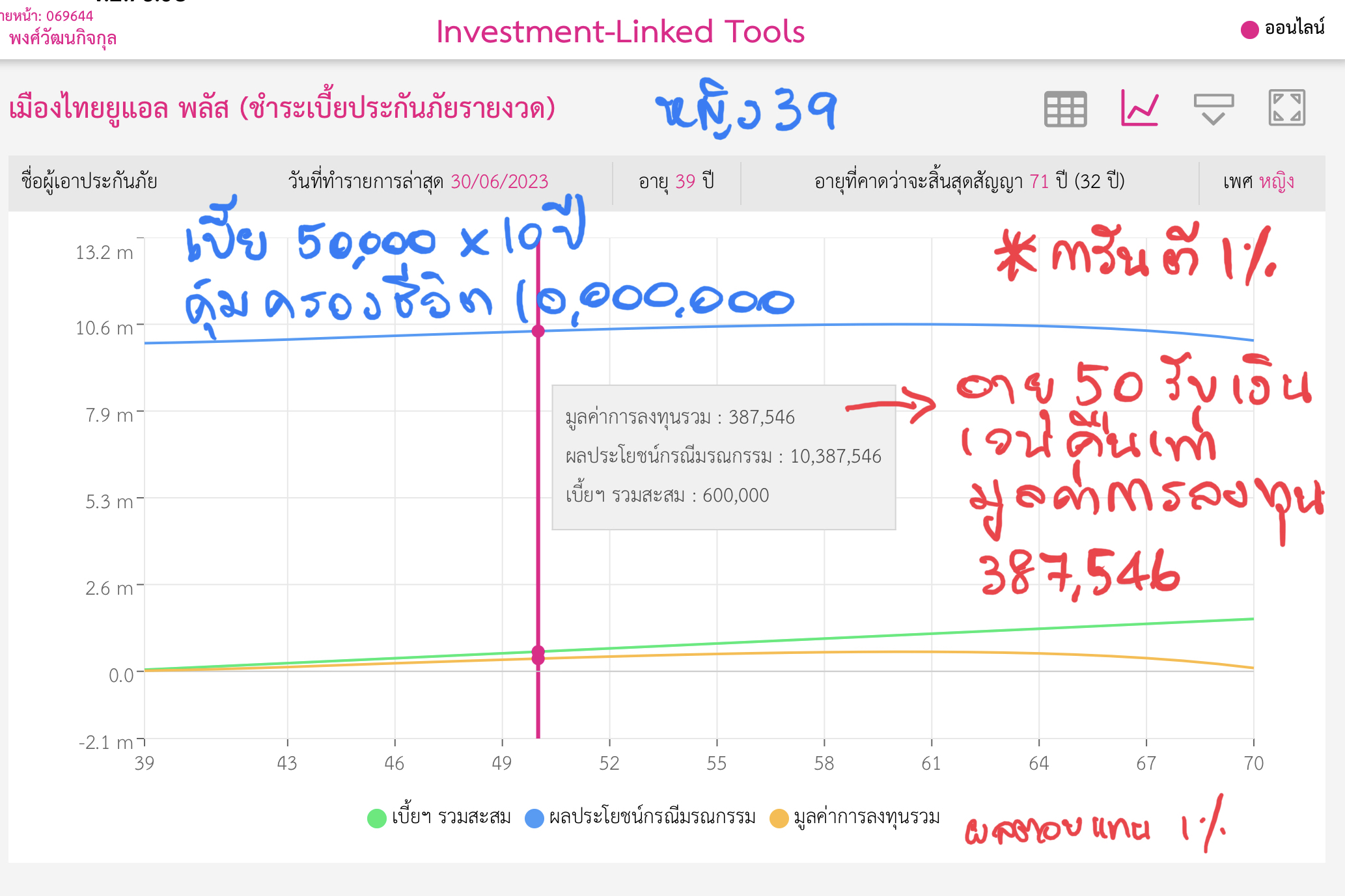 ประกันชีวิต