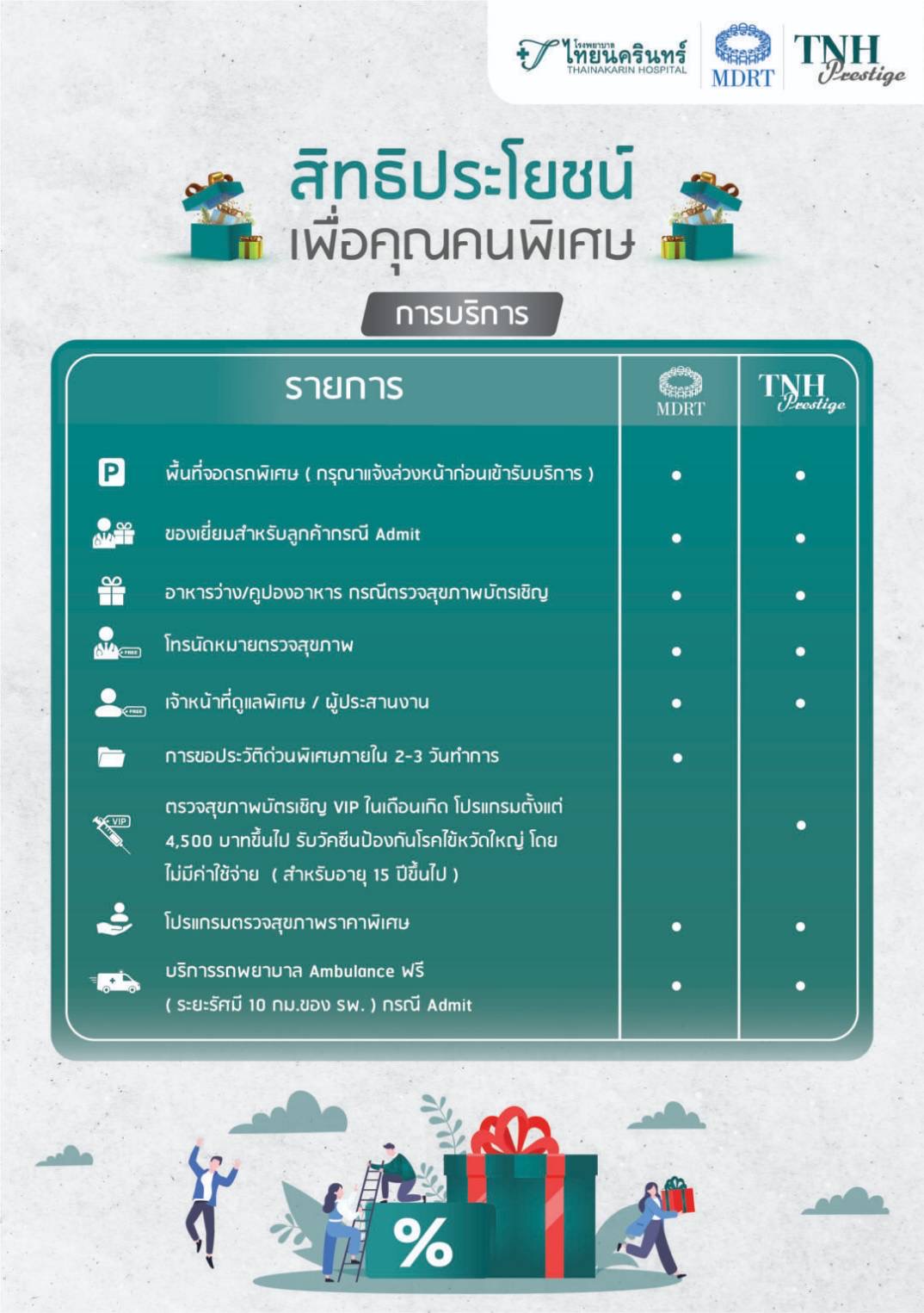 ประกันสุขภาพ ประกันสุขภาพ
