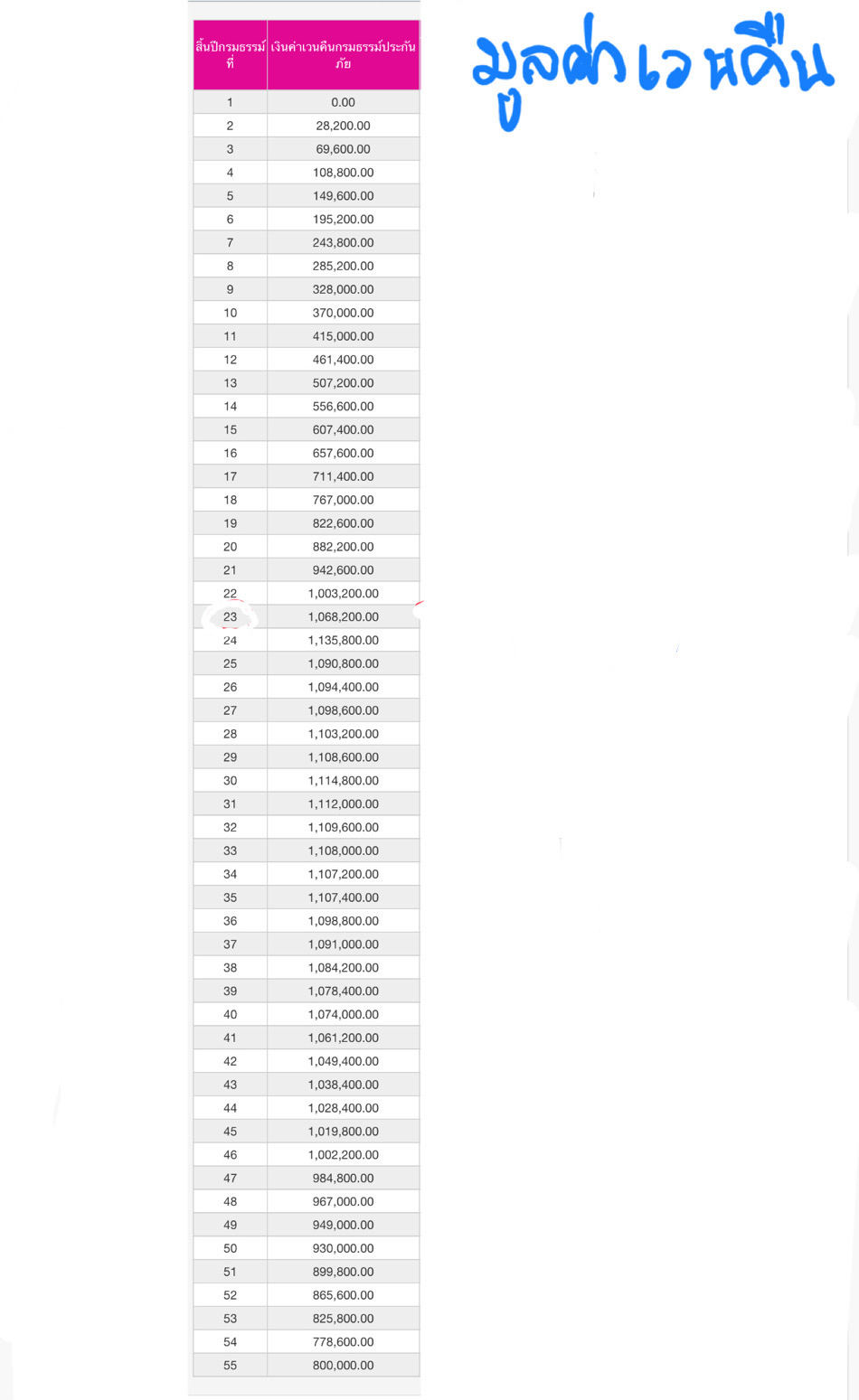 ประกันออมเงิน ประกันออมเงิน