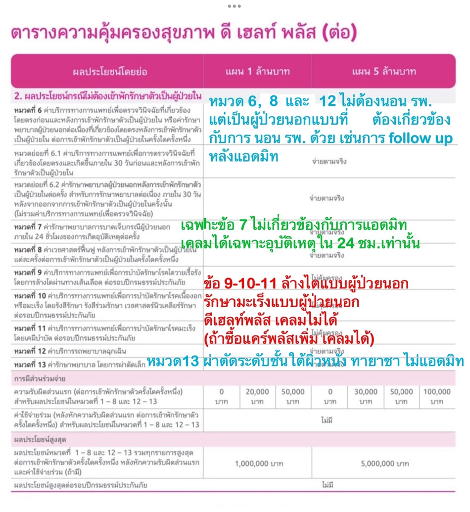 ประกันสุขภาพ ประกันสุขภาพ