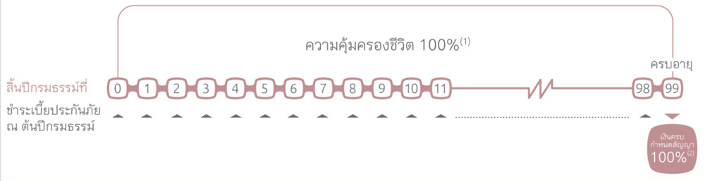 มรดก มรดก