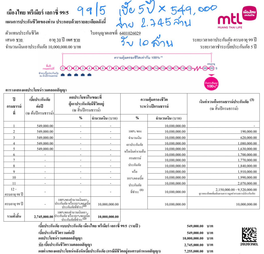 ประกันมรดก ประกันมรดก