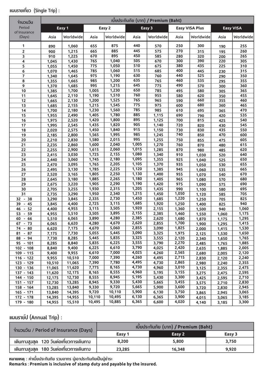 ประกันเดินทาง ประกันเดินทาง
