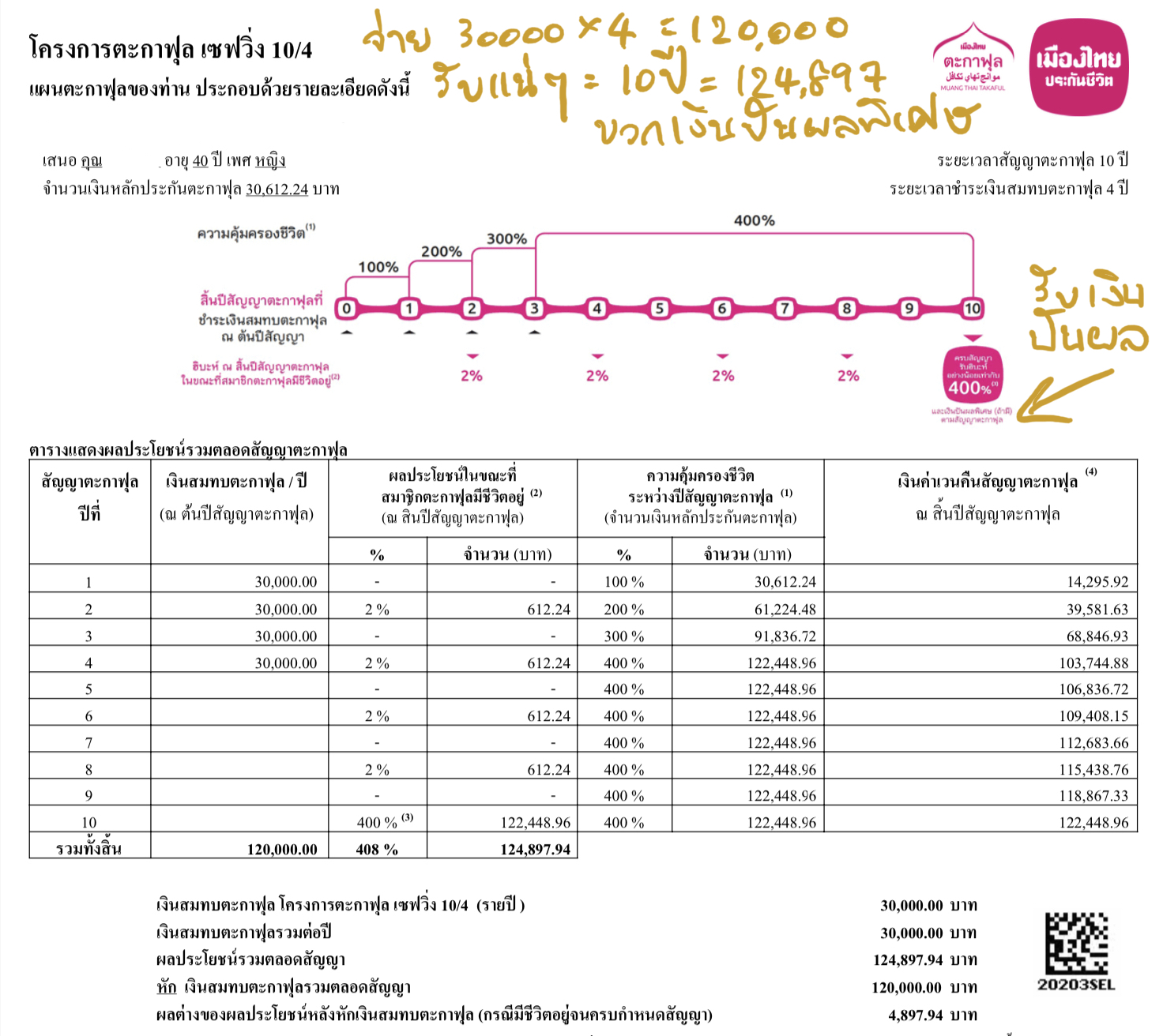 ลดหย่อนภาษี ลดหย่อนภาษี