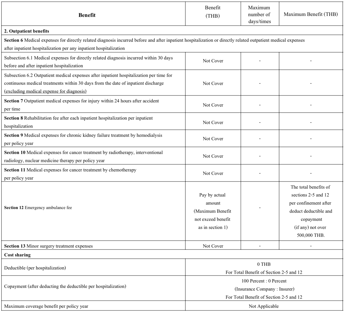 Health insurance Health insurance