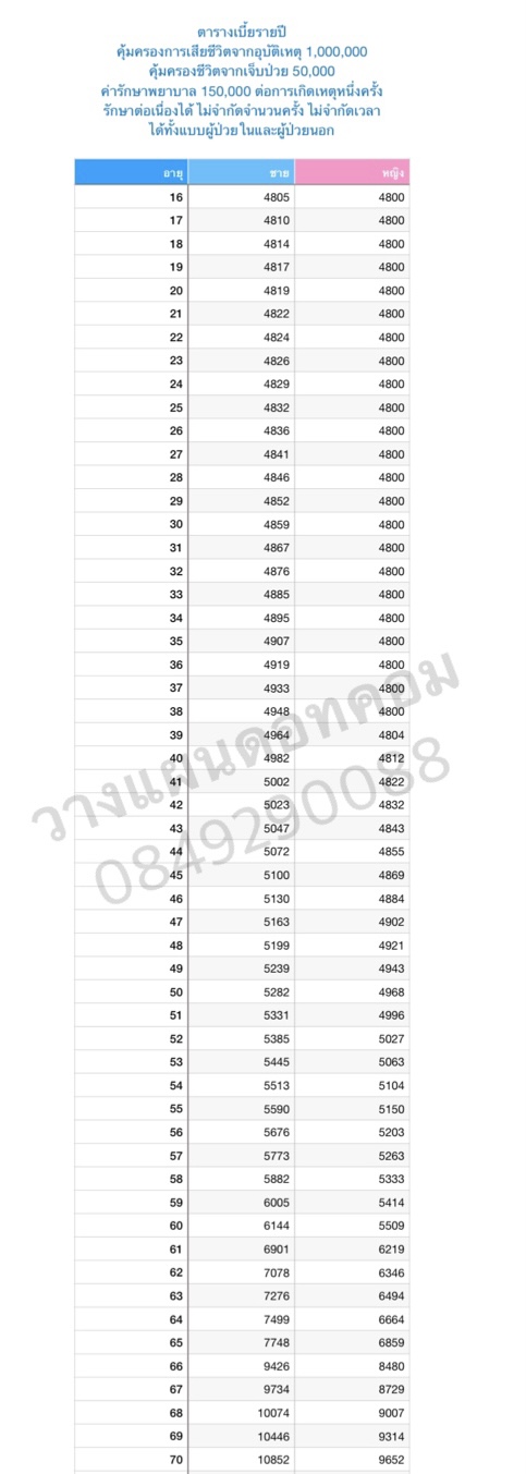 อุบัติเหตุ อุบัติเหตุ