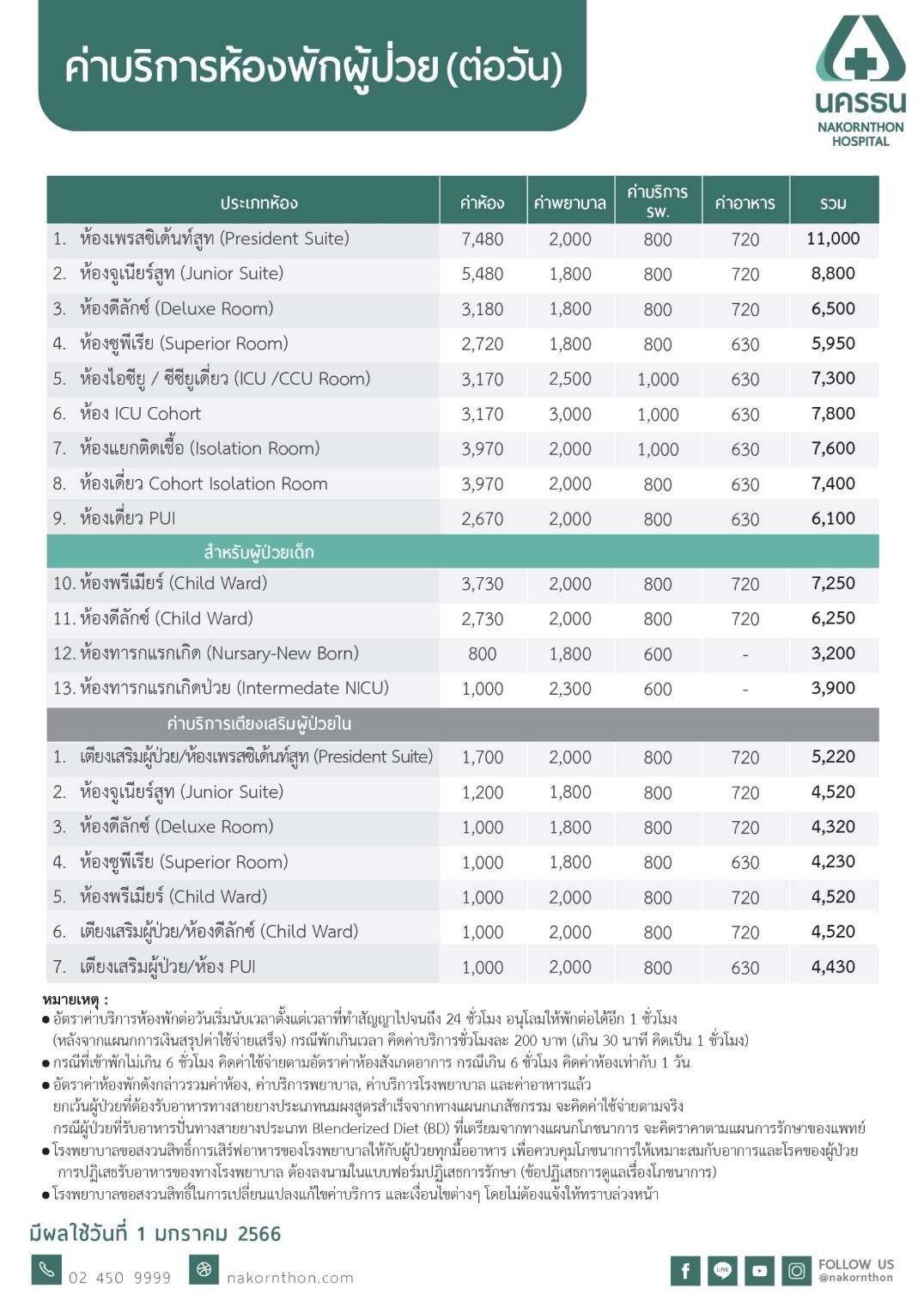 ประกันสุขภาพ ประกันสุขภาพ