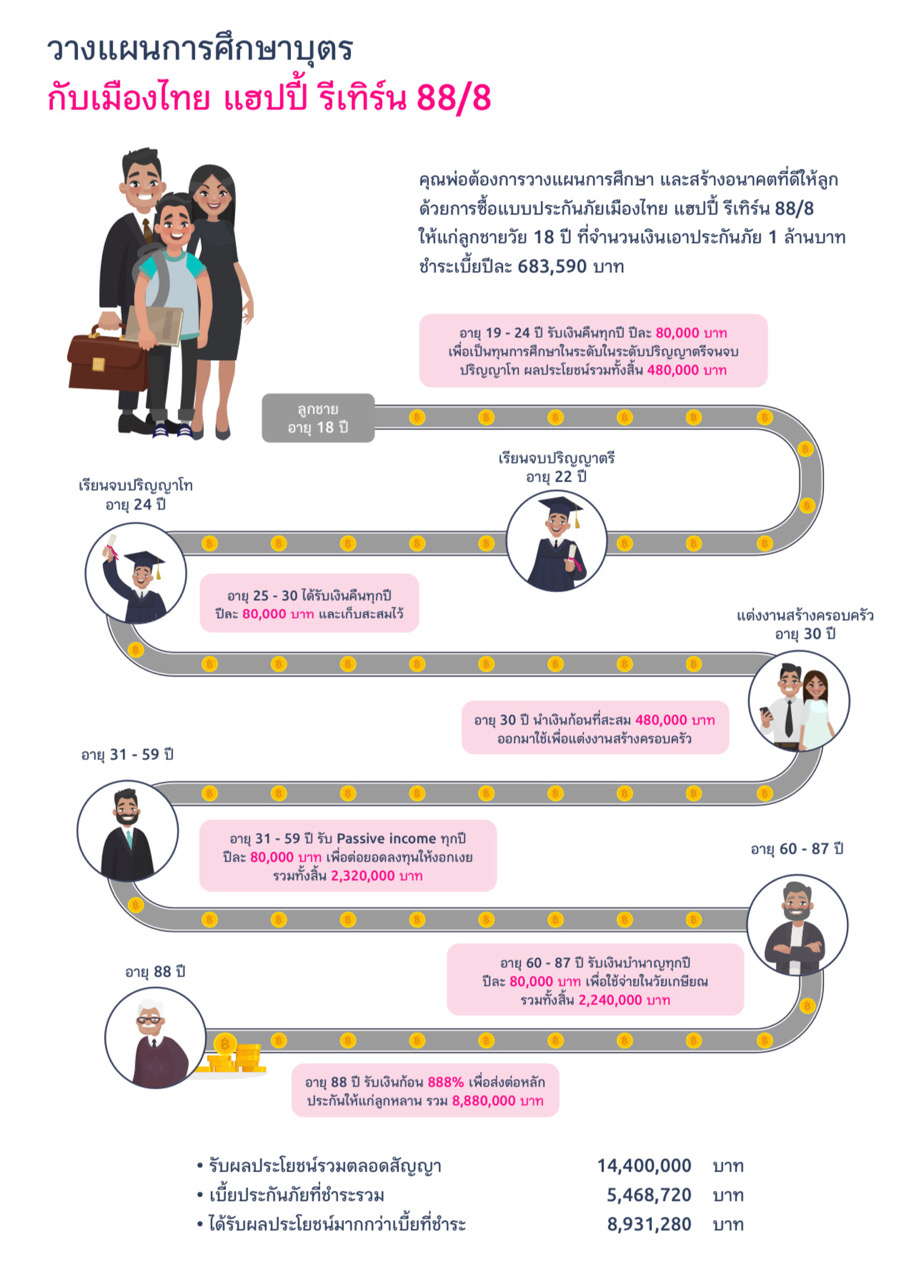 วางแผนการศึกษา วางแผนการศึกษา