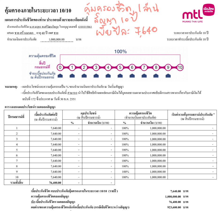 ประกันชีวิต