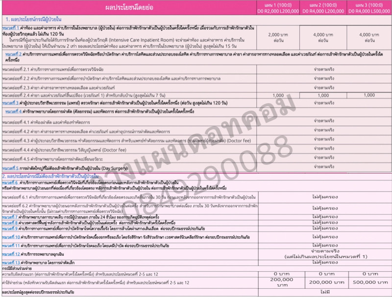 ประกันสุขภาพเหมาจ่าย