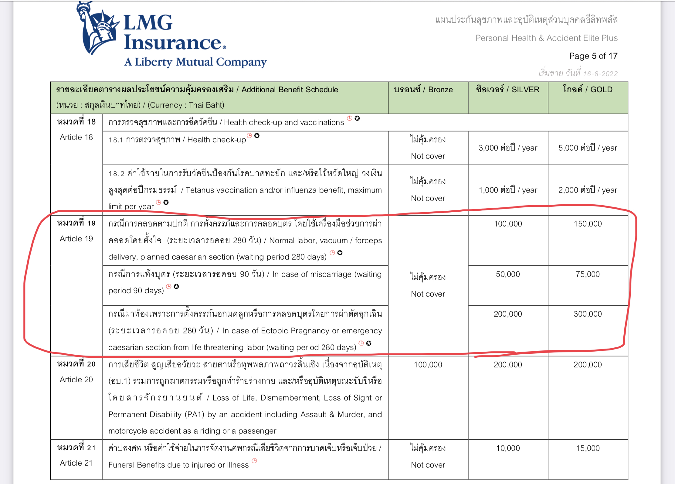 ประกันคลอดบุตร ประกันคลอดบุตร