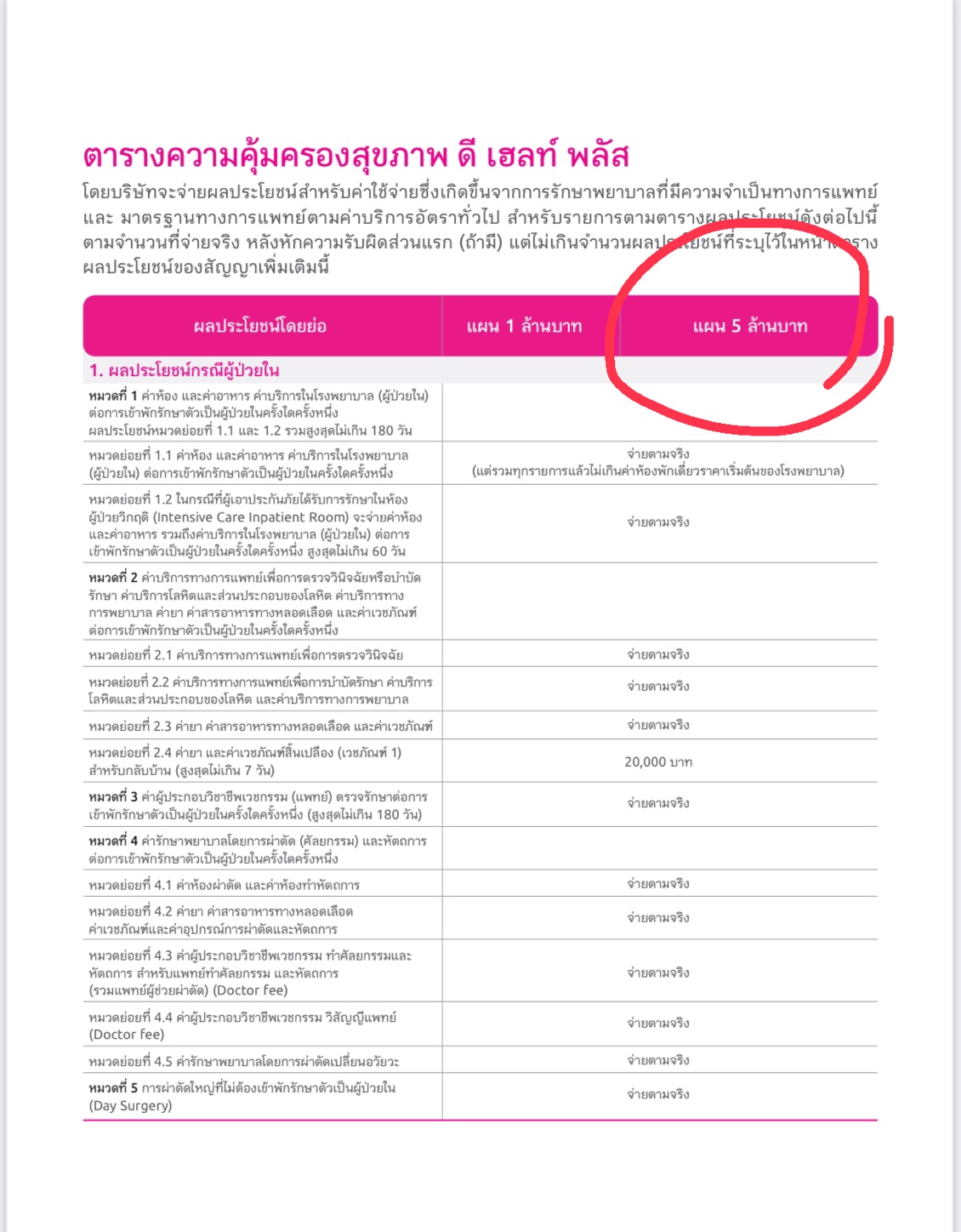 ประกันสุขภาพ ประกันสุขภาพ