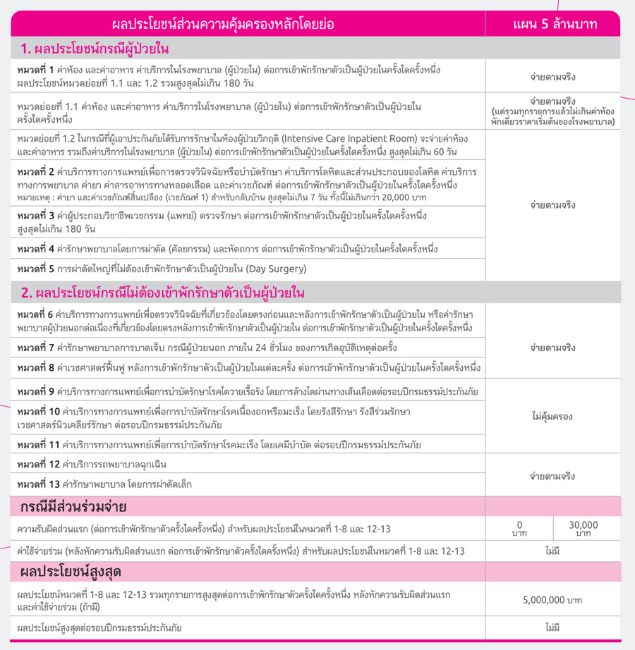 ประกันสุขภาพ ประกันสุขภาพ