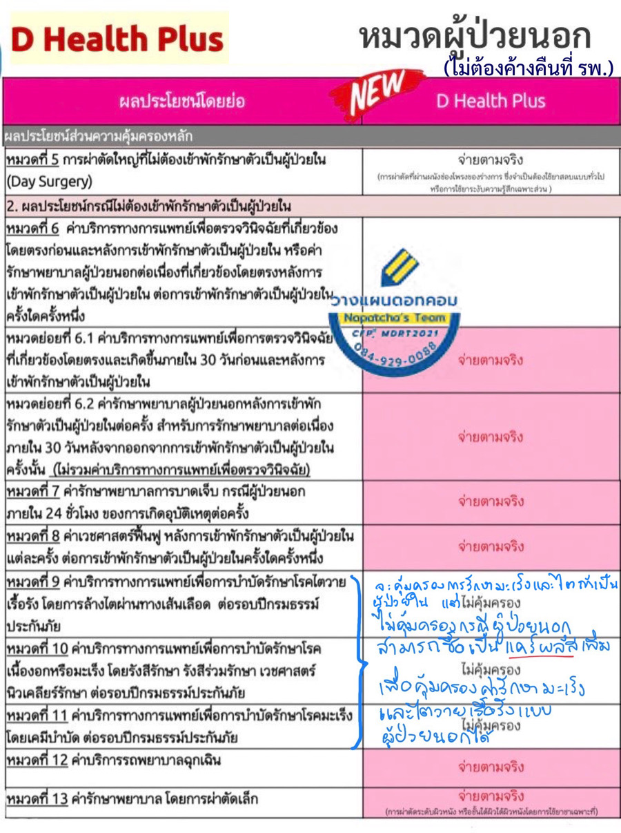 ประกันสุขภาพเหมาจ่าย ประกันสุขภาพเหมาจ่าย