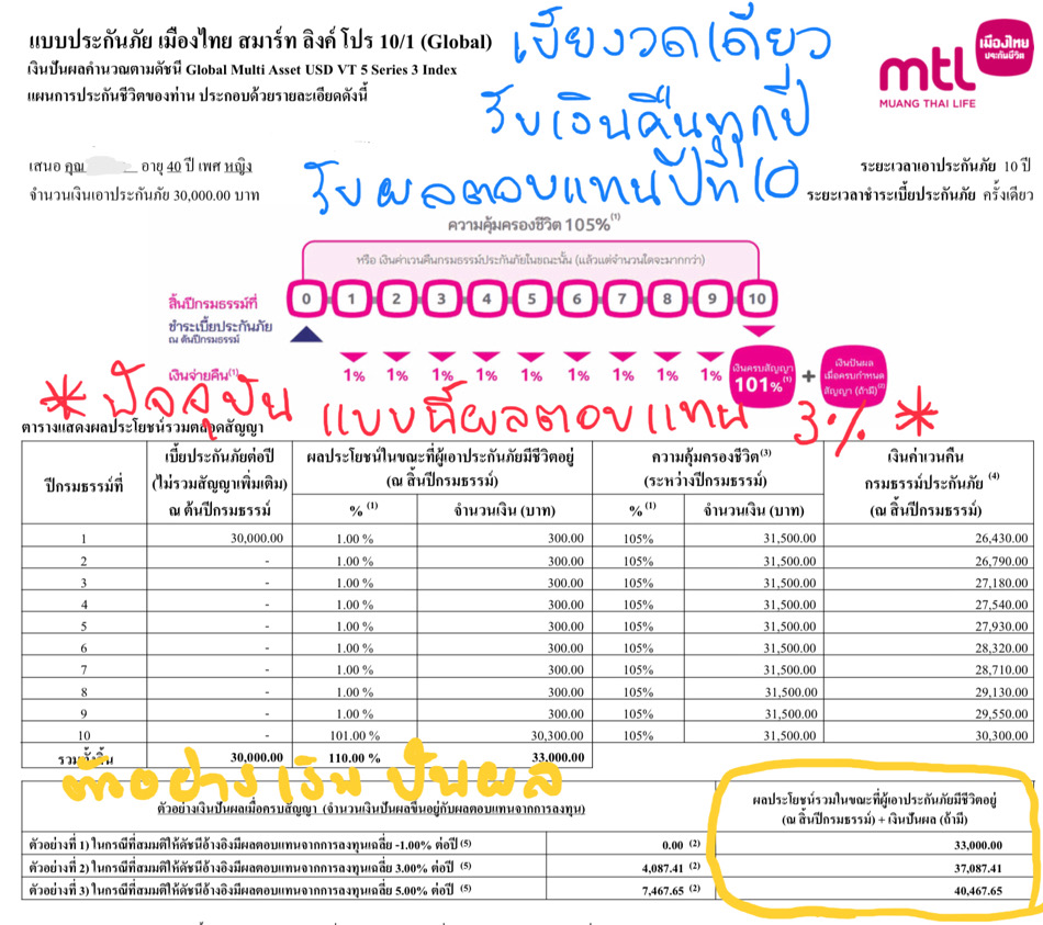 ลดหย่อนภาษี ลดหย่อนภาษี