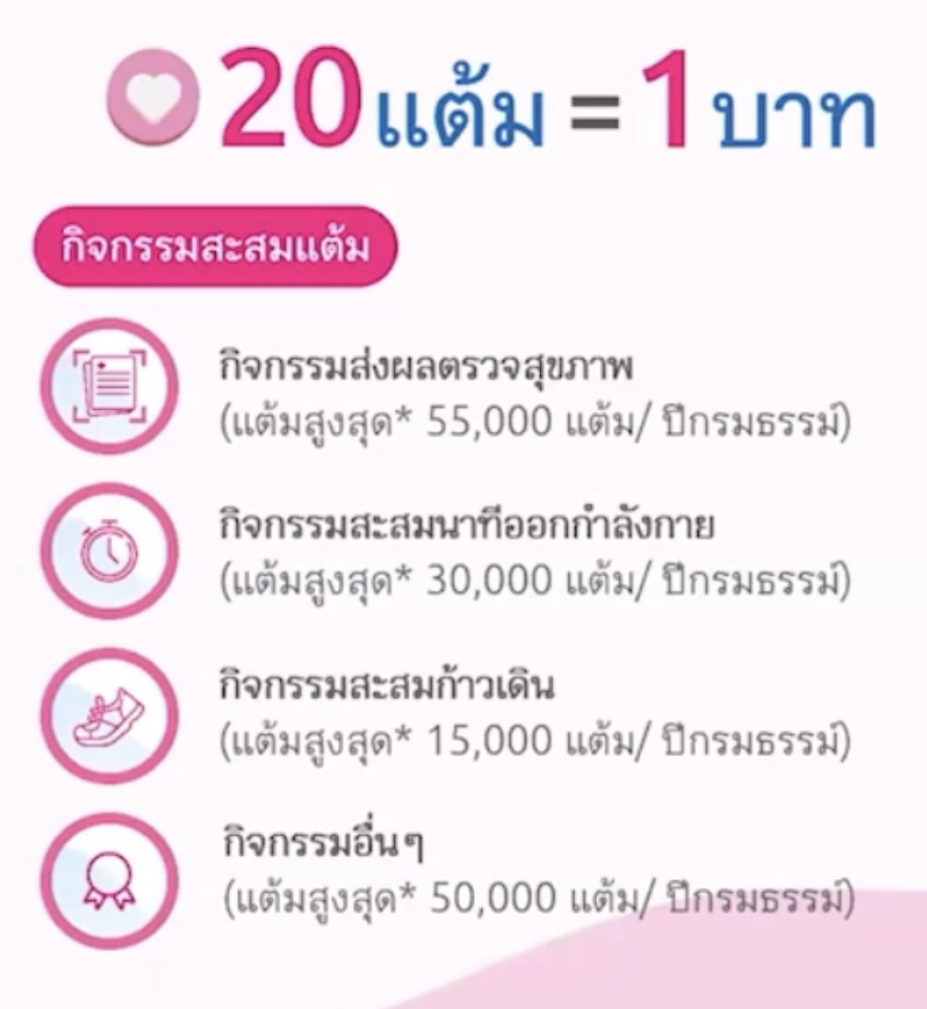 ส่วนลดเบี้ย ส่วนลดเบี้ย