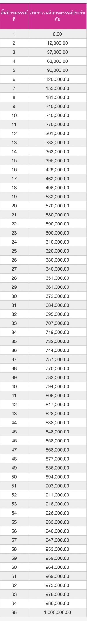 โรคร้ายแรง โรคร้ายแรง