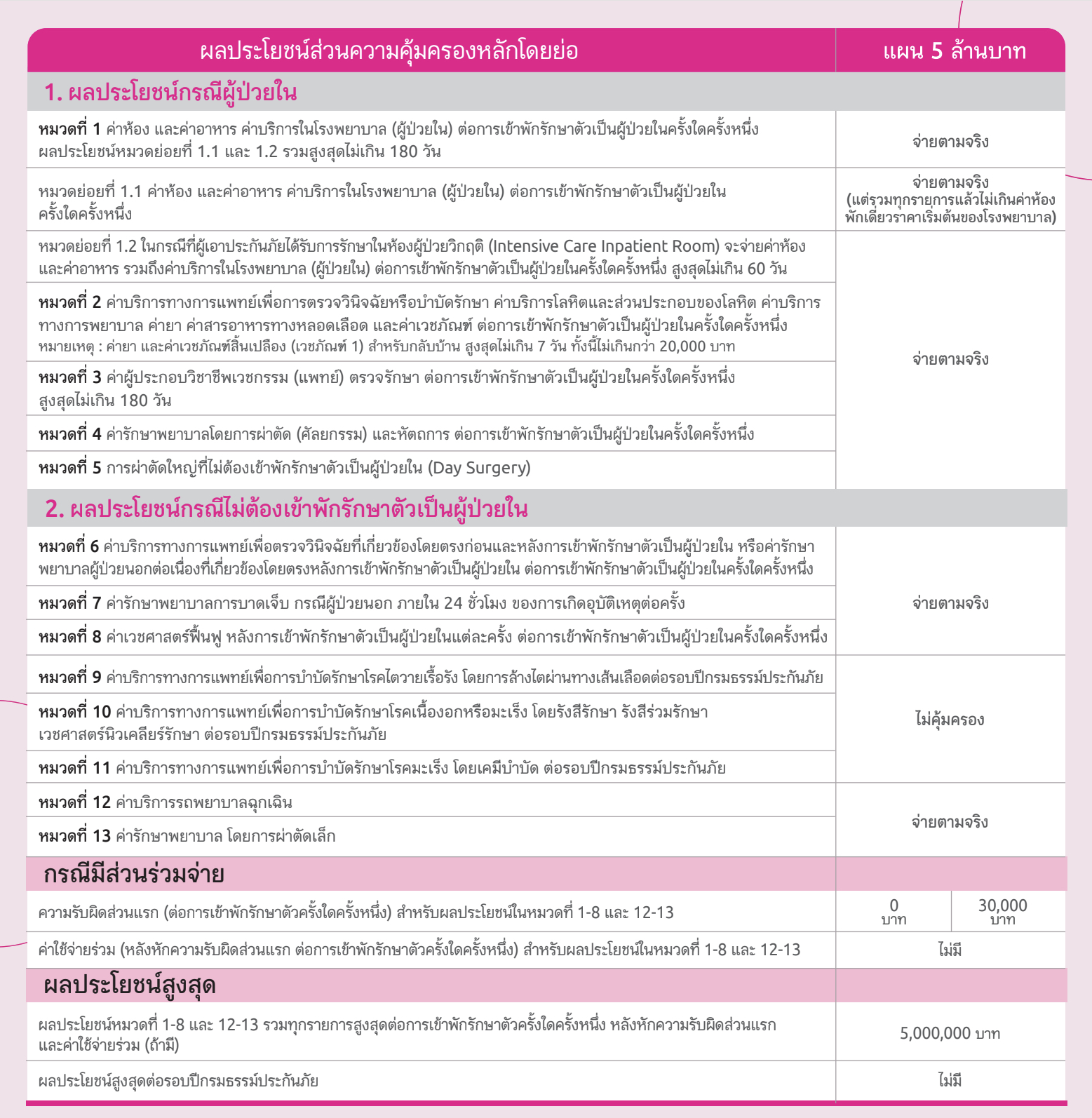 ประกันสุขภาพ ประกันสุขภาพ